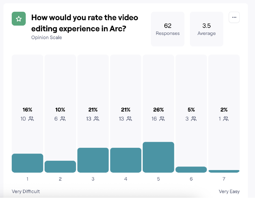 Legacy VOD Edit Opinion Scale