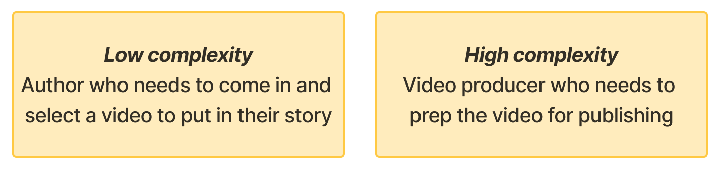 Main personas for the video editing product