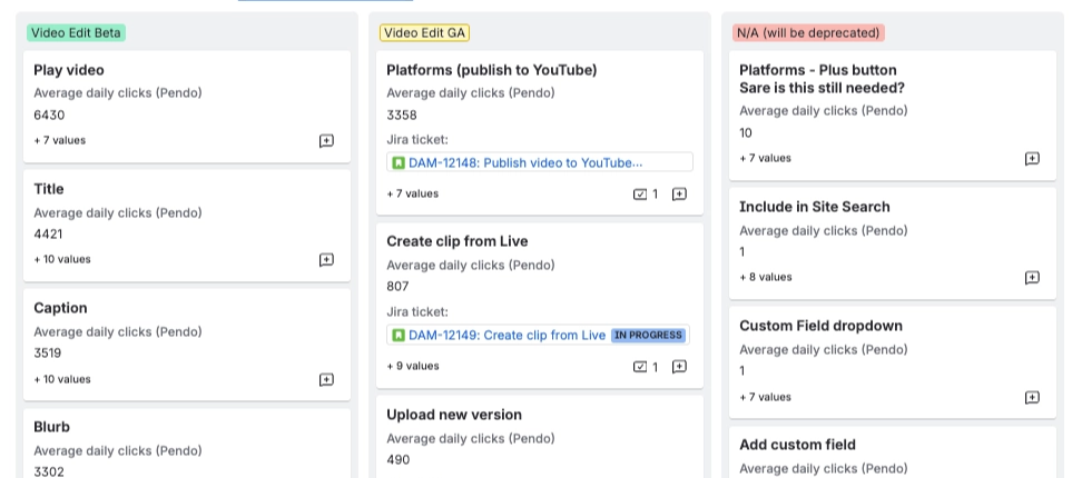 Jira tickets tagged with click data, corresponding UI element, and prioritization
