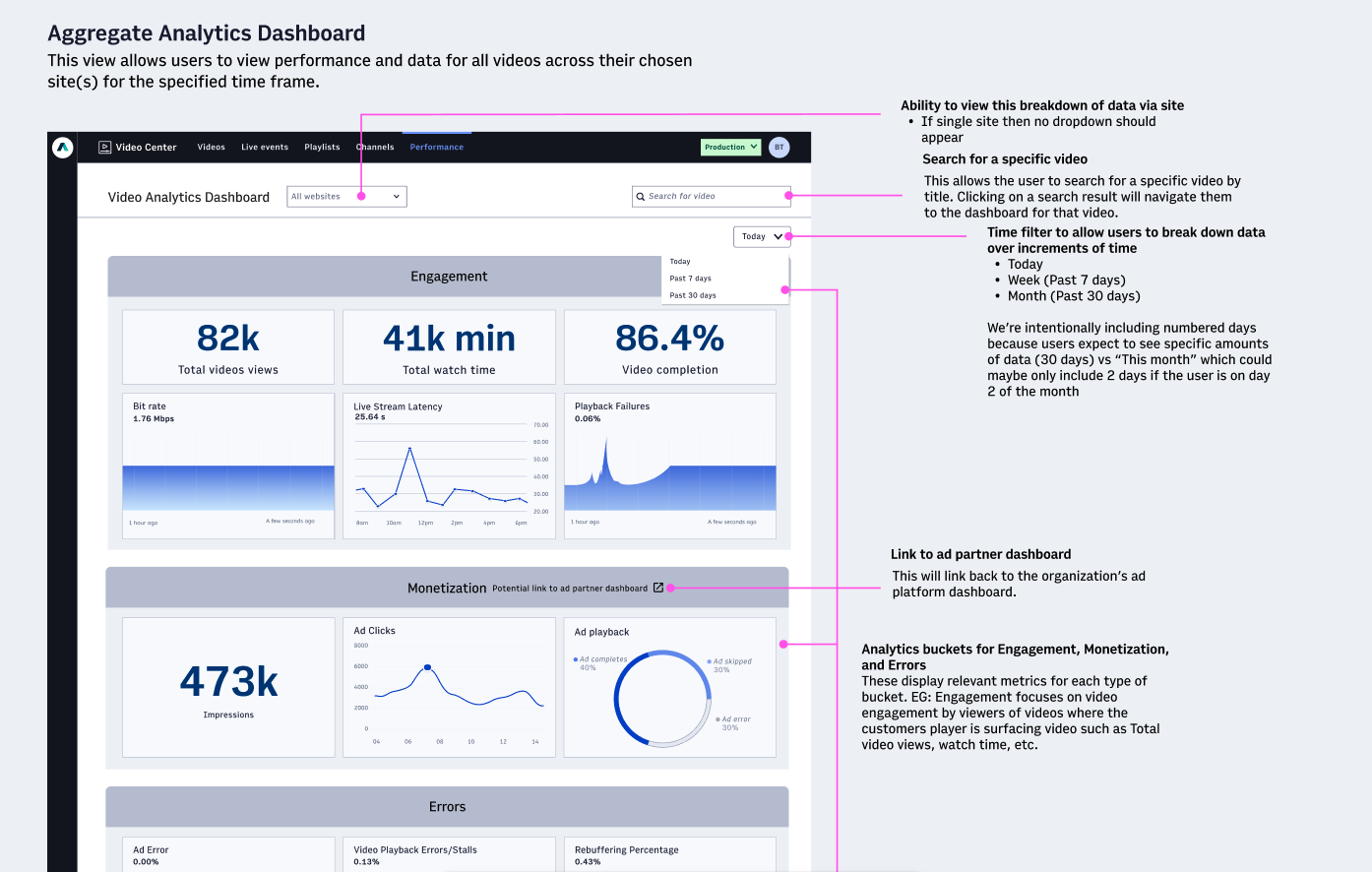 Dashboard aggregate view