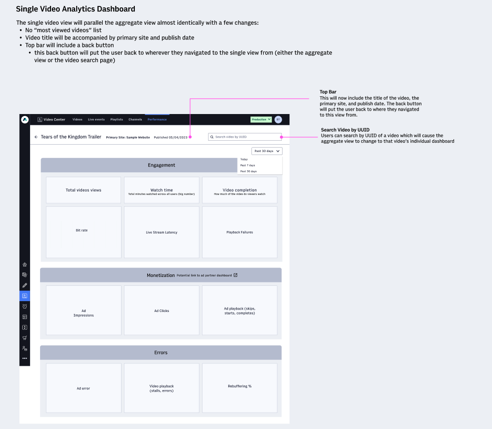Dashboard brief