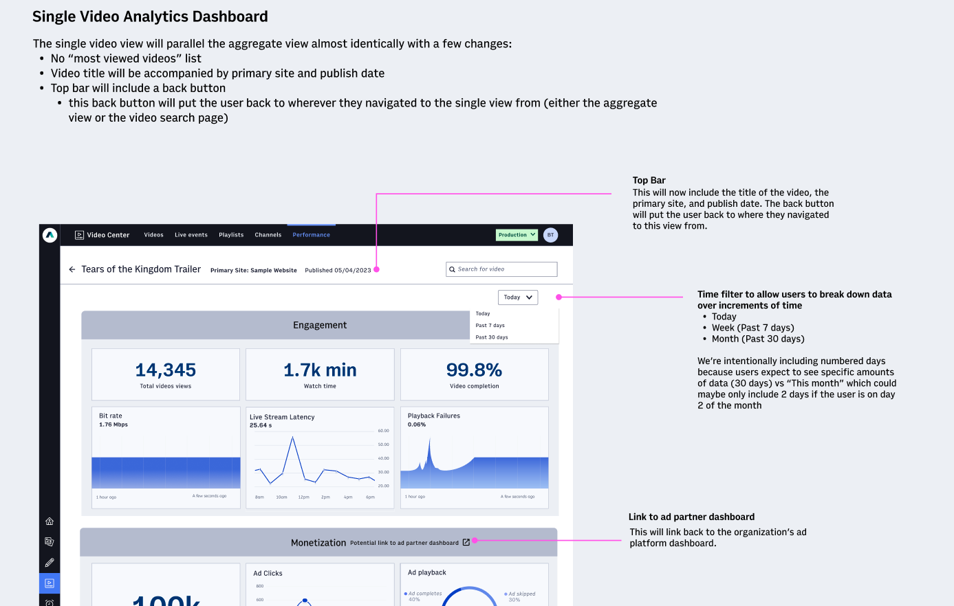 Dashboard single video view