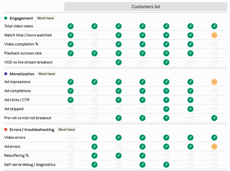 Dashboard research synthesis grid