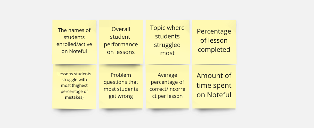 Noteful card sorting