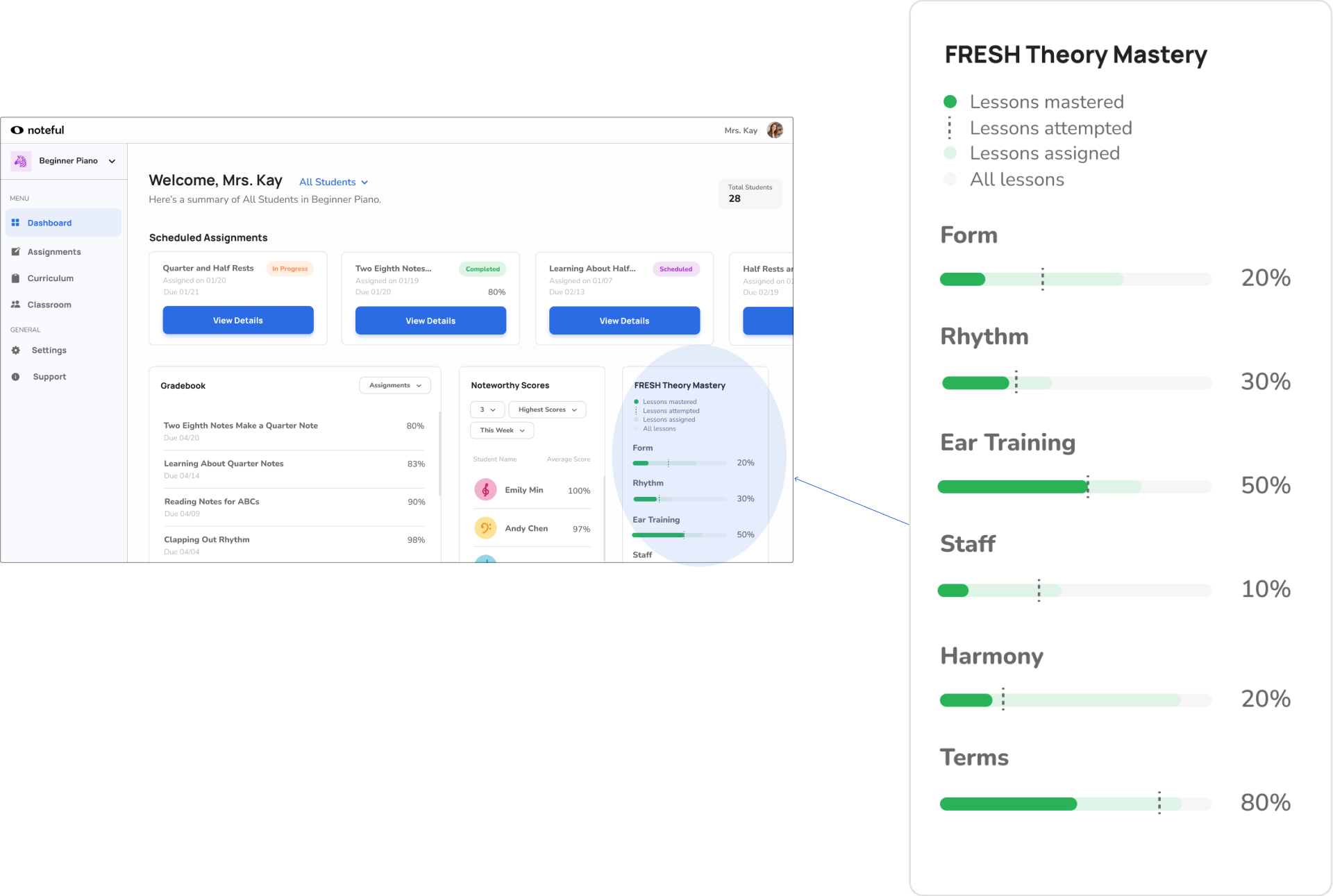 Noteful mastery widget
