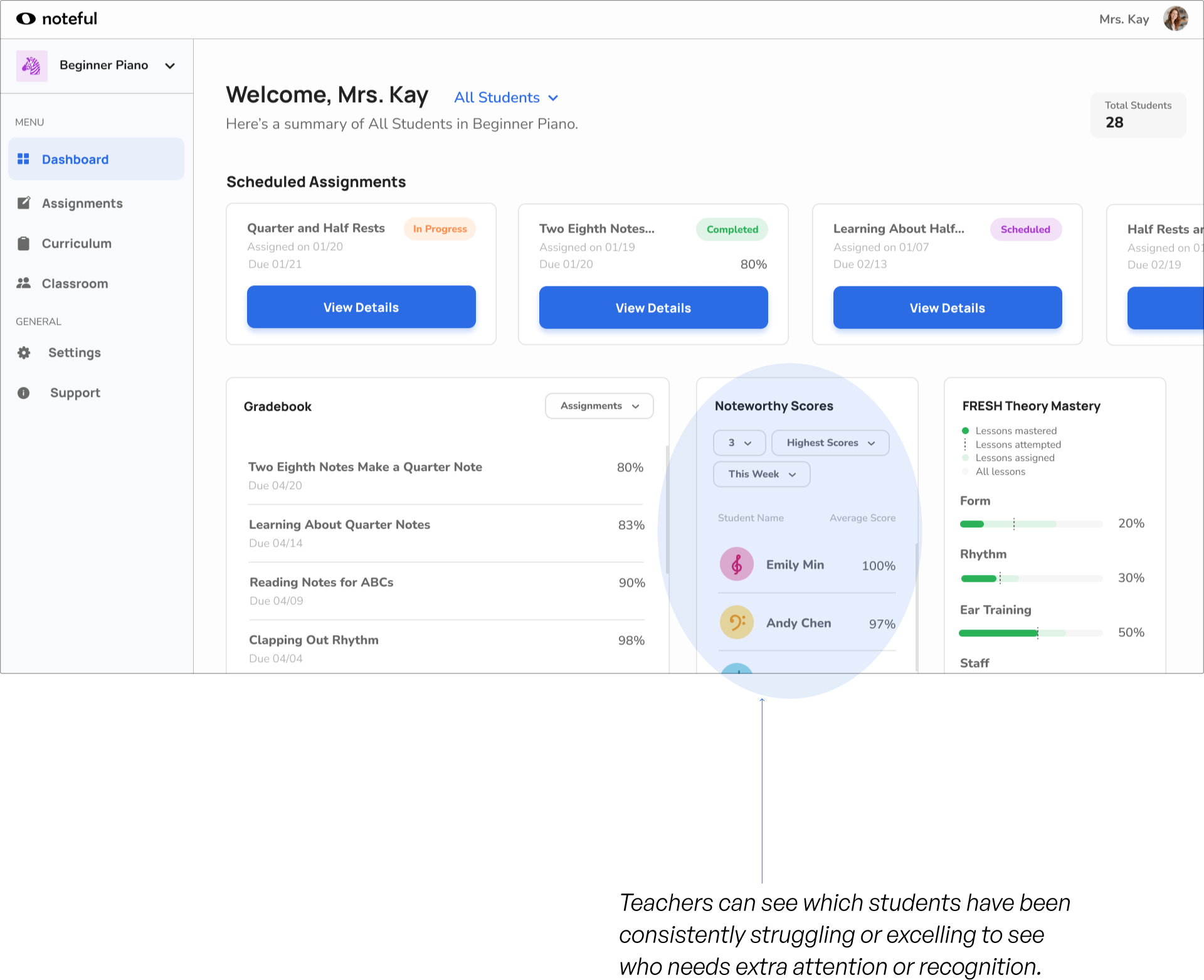 Summary dashboard