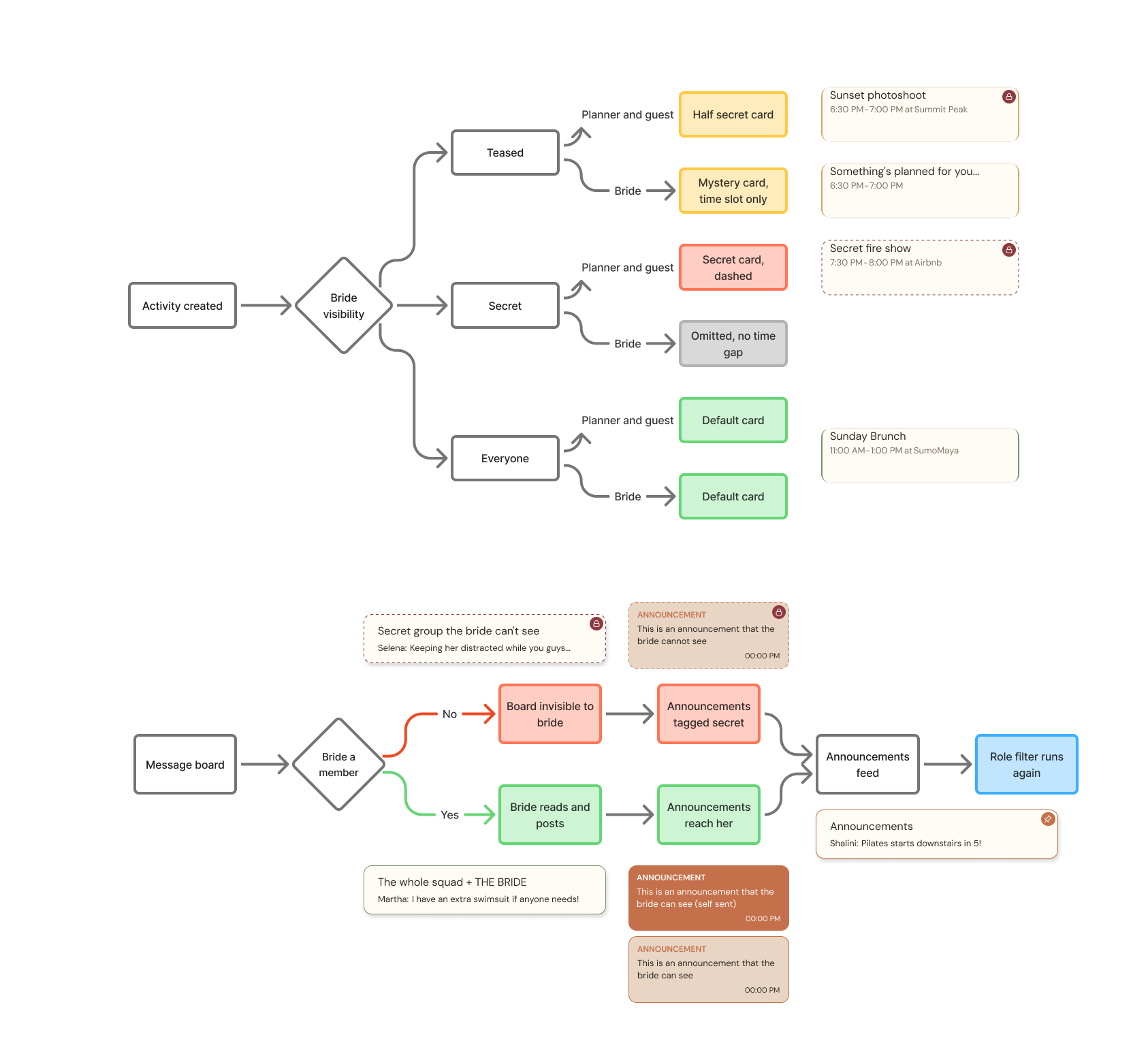 Figma component library page showing the activity card variants